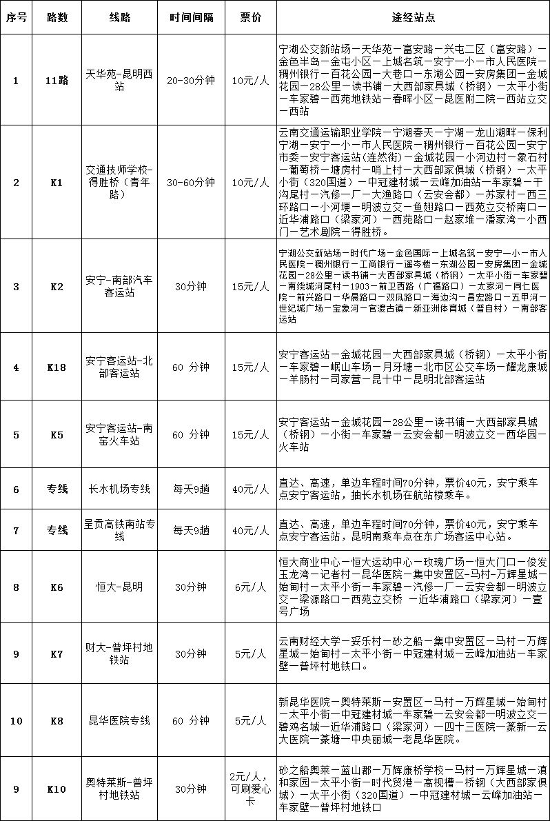 云南-2023安宁至昆明公交线路乘车指南（线路+时间+票价）-1