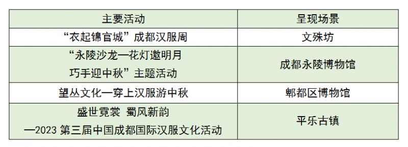 四川-成都国庆怎么玩2023?(附活动清单)-3 四川-成都国庆怎么玩2023?(附活动清单)
