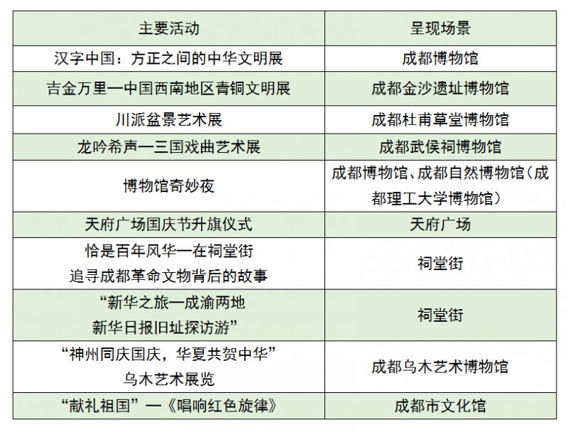 四川-成都国庆怎么玩2023?(附活动清单)-1 四川-成都国庆怎么玩2023?(附活动清单)