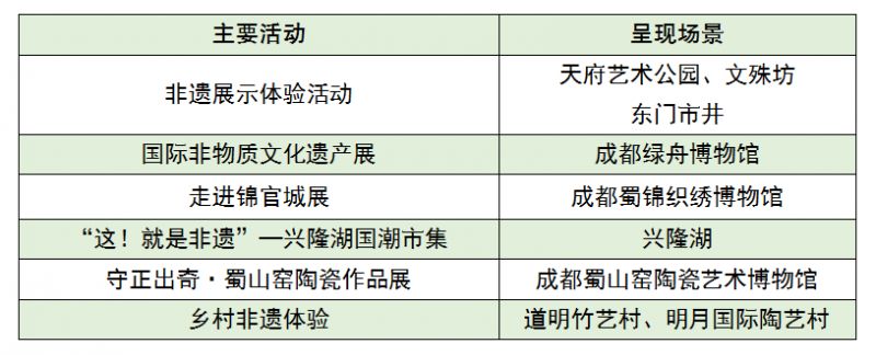 四川-成都国庆怎么玩2023?(附活动清单)-2 四川-成都国庆怎么玩2023?(附活动清单)