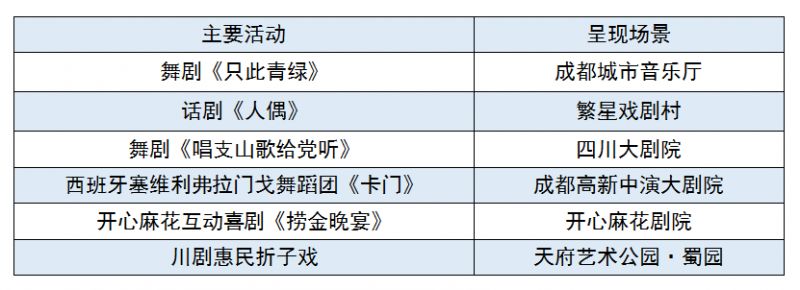 四川-成都国庆怎么玩2023?(附活动清单)-6 四川-成都国庆怎么玩2023?(附活动清单)
