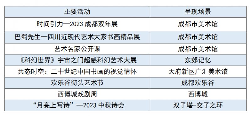 四川-成都国庆怎么玩2023?(附活动清单)-5 四川-成都国庆怎么玩2023?(附活动清单)