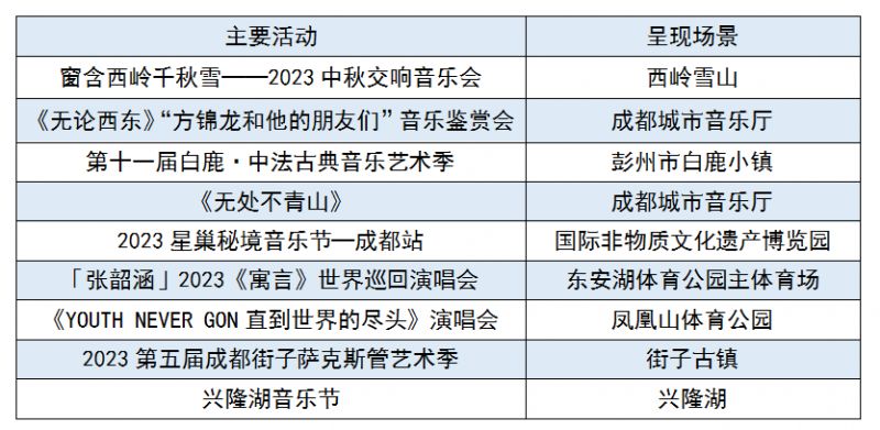 四川-成都国庆怎么玩2023?(附活动清单)-7 四川-成都国庆怎么玩2023?(附活动清单)
