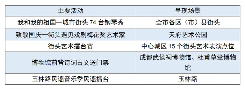 四川-成都国庆怎么玩2023?(附活动清单)-8 四川-成都国庆怎么玩2023?(附活动清单)