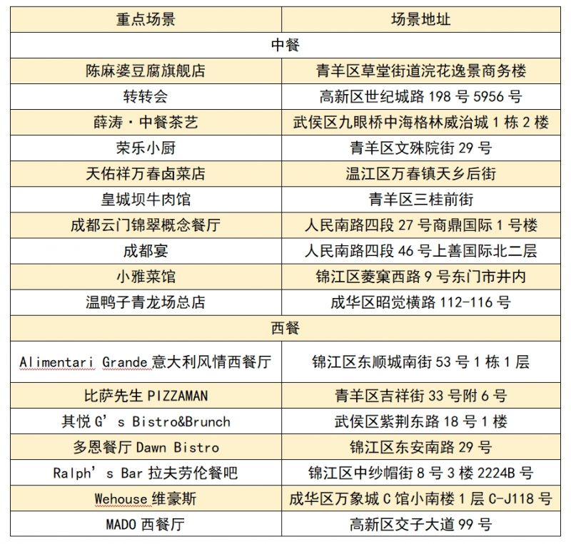 四川-成都国庆怎么玩2023?(附活动清单)-11 四川-成都国庆怎么玩2023?(附活动清单)