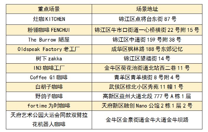 四川-成都国庆怎么玩2023?(附活动清单)-10 四川-成都国庆怎么玩2023?(附活动清单)
