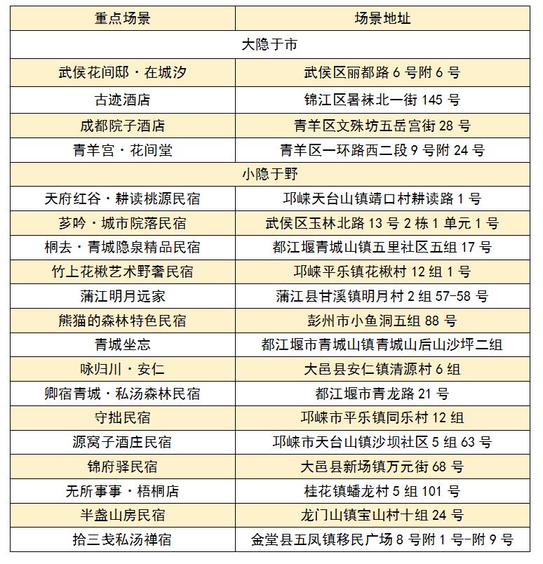 四川-成都国庆怎么玩2023?(附活动清单)-13 四川-成都国庆怎么玩2023?(附活动清单)