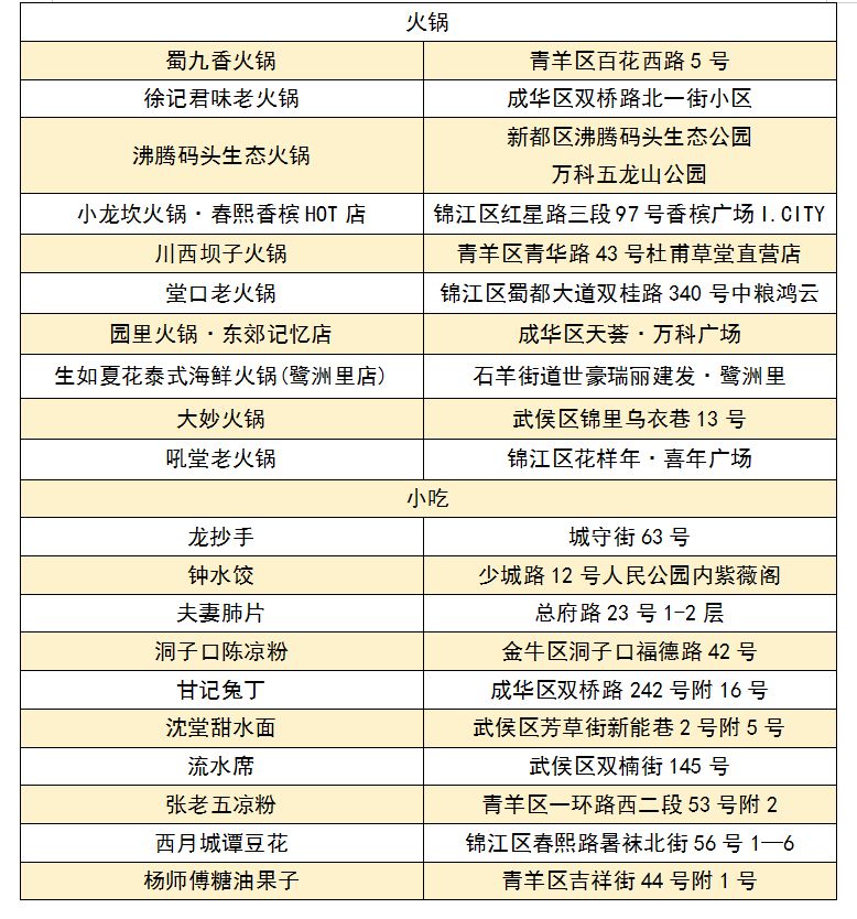四川-成都国庆怎么玩2023?(附活动清单)-12 四川-成都国庆怎么玩2023?(附活动清单)