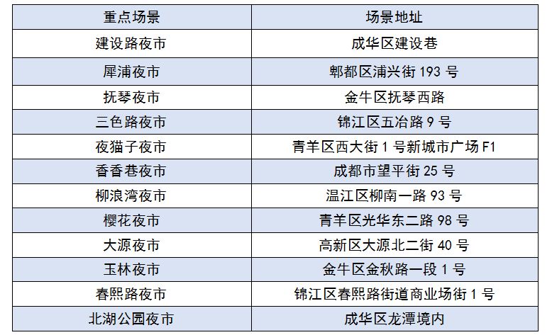 四川-成都国庆怎么玩2023?(附活动清单)-16 四川-成都国庆怎么玩2023?(附活动清单)