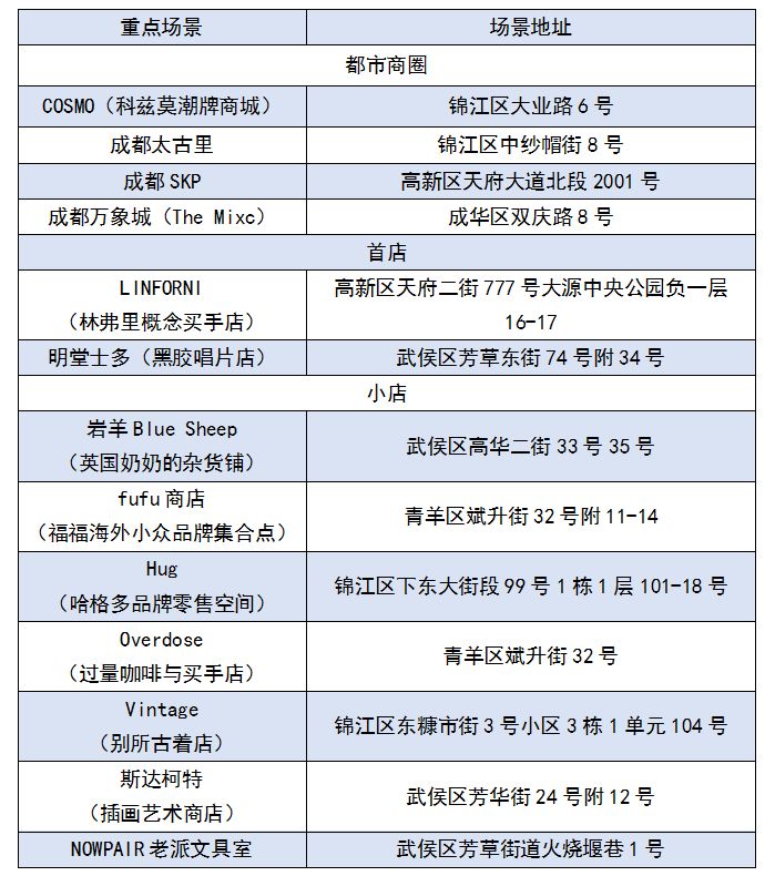 四川-成都国庆怎么玩2023?(附活动清单)-17 四川-成都国庆怎么玩2023?(附活动清单)