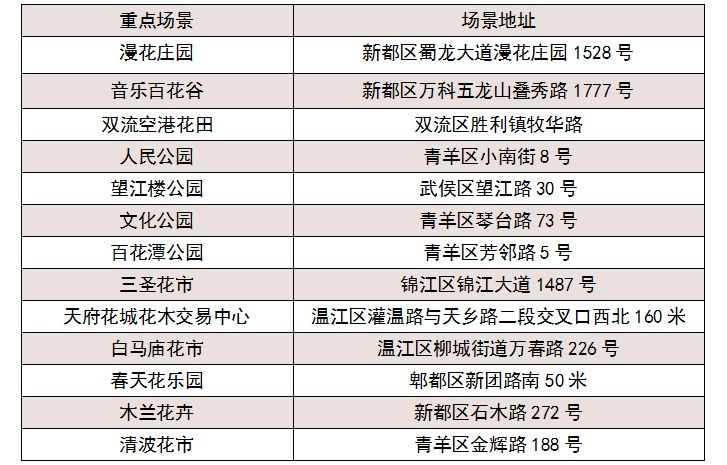 四川-成都国庆怎么玩2023?(附活动清单)-19 四川-成都国庆怎么玩2023?(附活动清单)