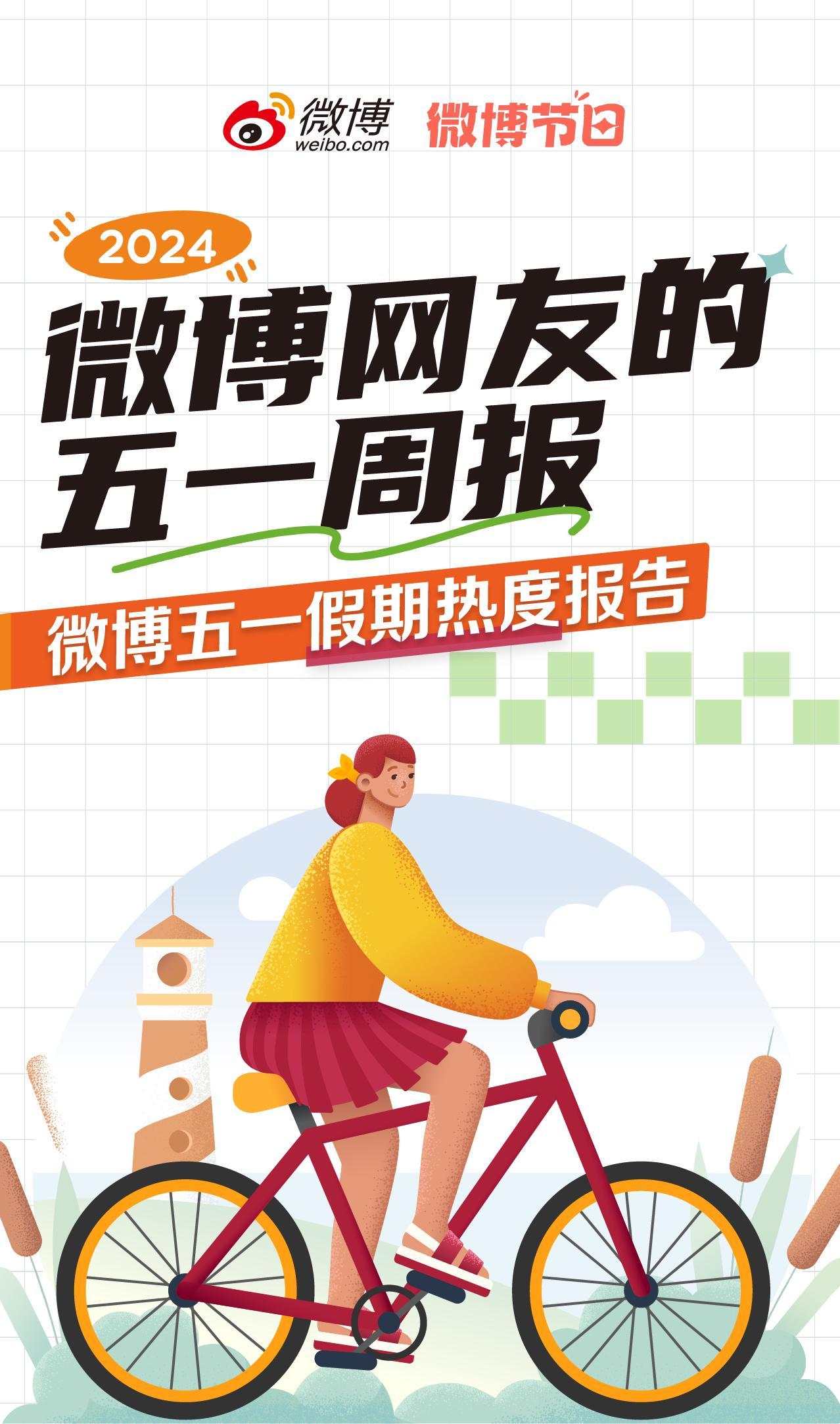 北京-微博发布2024五一假期数据报告：五一过节方式大讨论，六成网友放弃特种兵旅游-1
