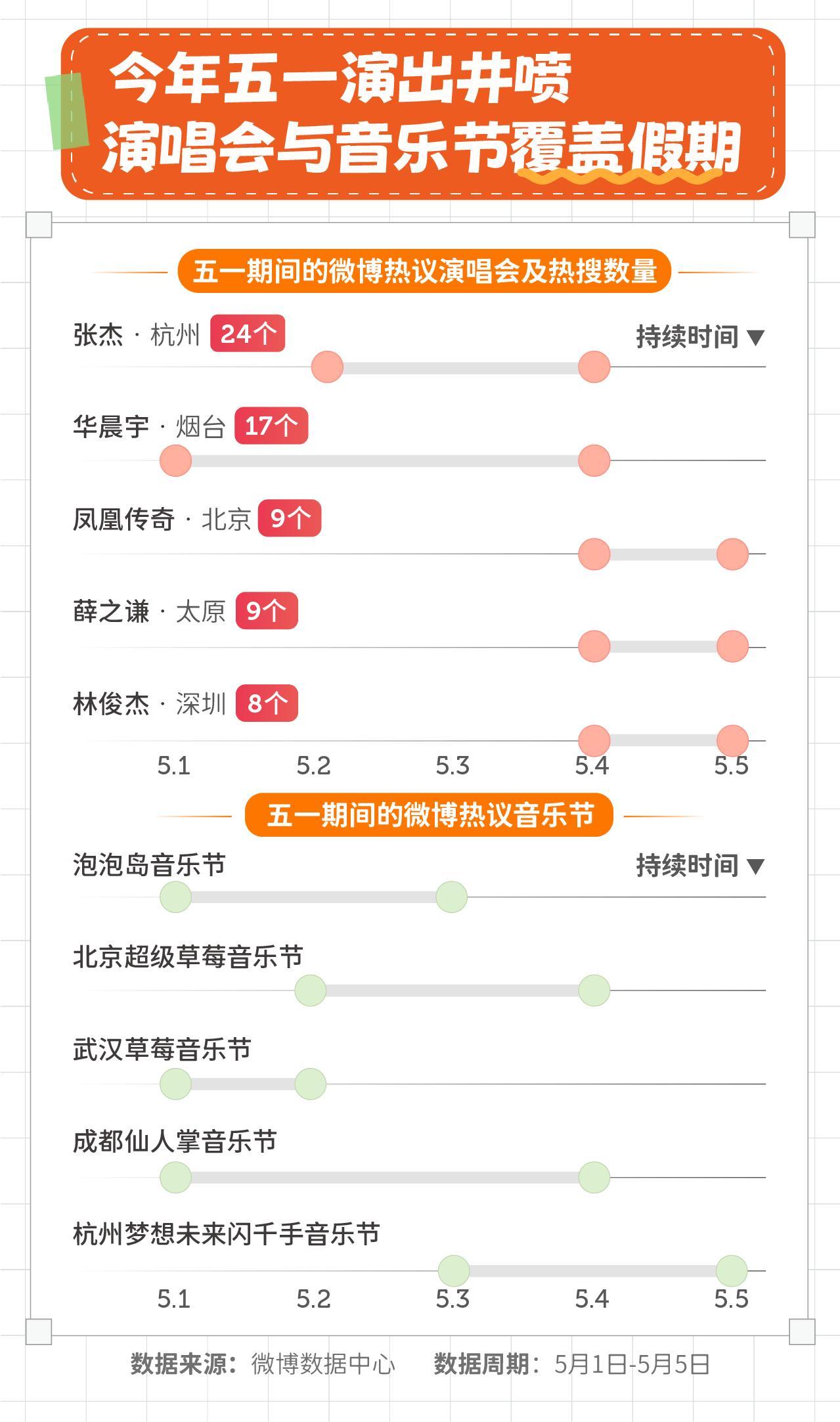 北京-微博发布2024五一假期数据报告：五一过节方式大讨论，六成网友放弃特种兵旅游-5